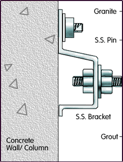 Dry Fixing System No. 1