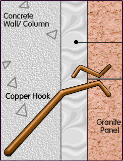 Wet Fixing System